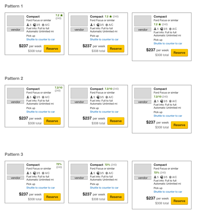 wireframes of reviews